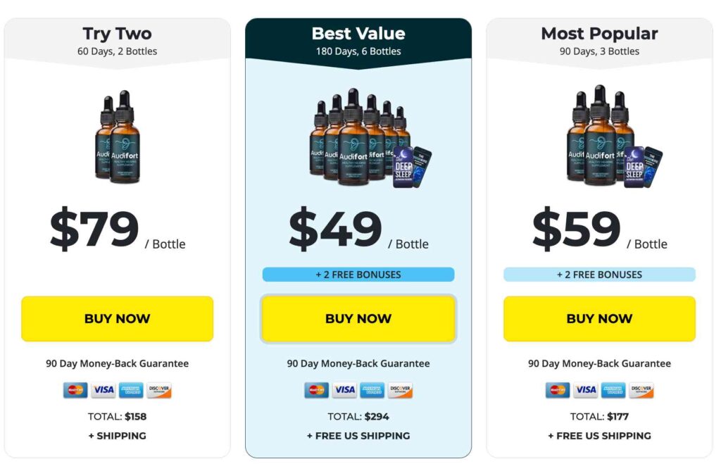 Audiofort pricing